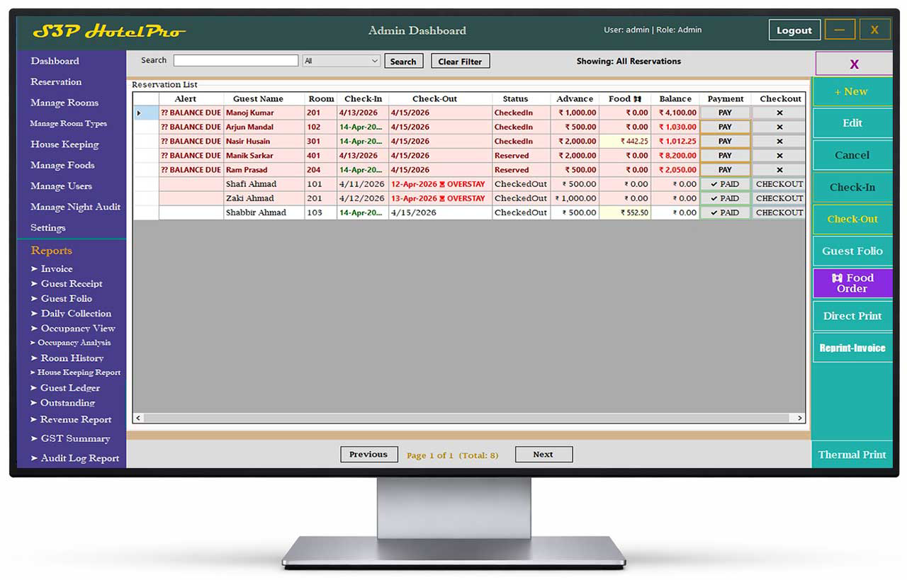hotel financial reports software